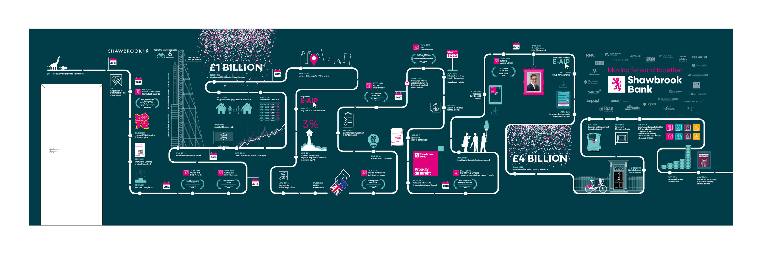 Glendale Shawbrook Broker Summit Illustration